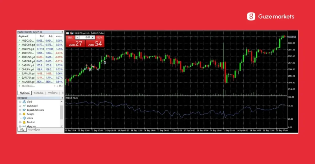 Relative Strength Index 70 30