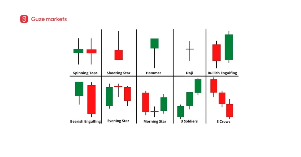 แท่งเทียนกลับตัว forex