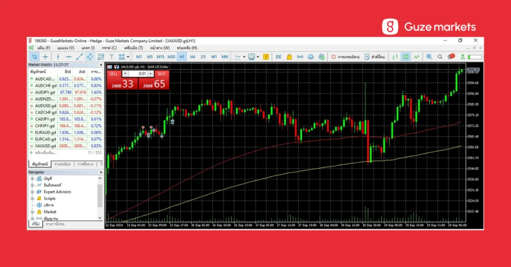 Exponential Moving Average