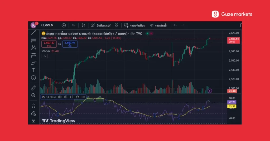 Relative Strength Index RSI