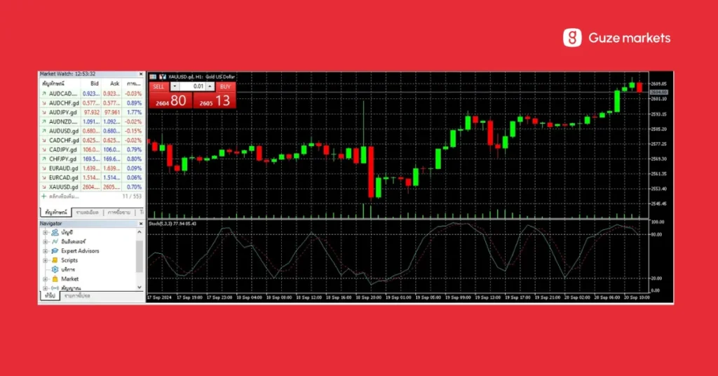 Stochastic Oscillator วิธีใช้