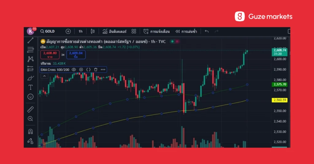 EMA moving average 