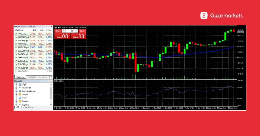 Relative Strength Index Overboudht Oversold