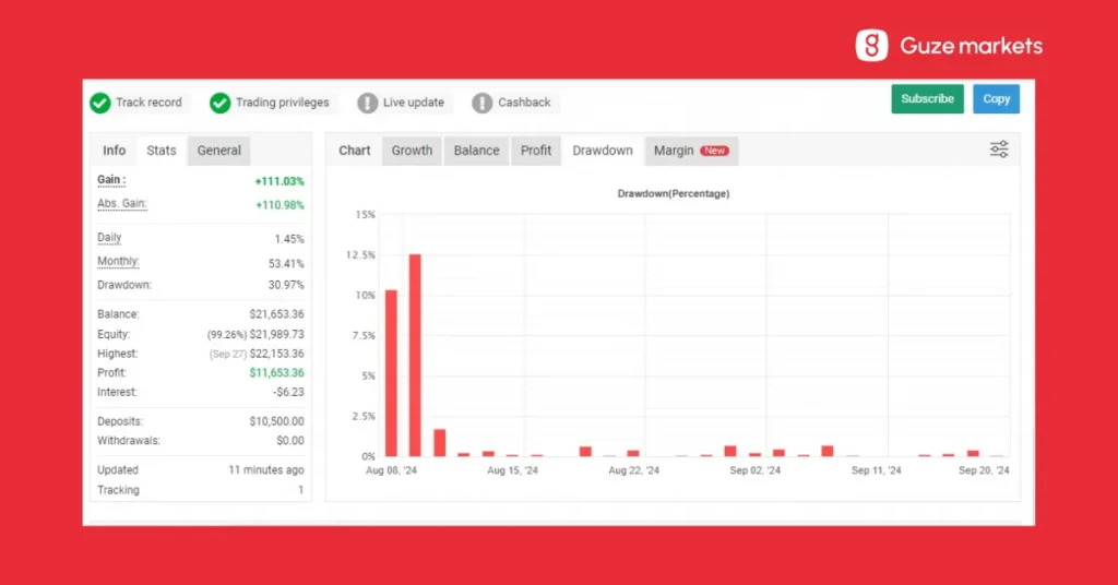 myfxbook copy trade