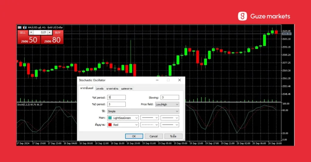 %K%D Stochastic Oscillator