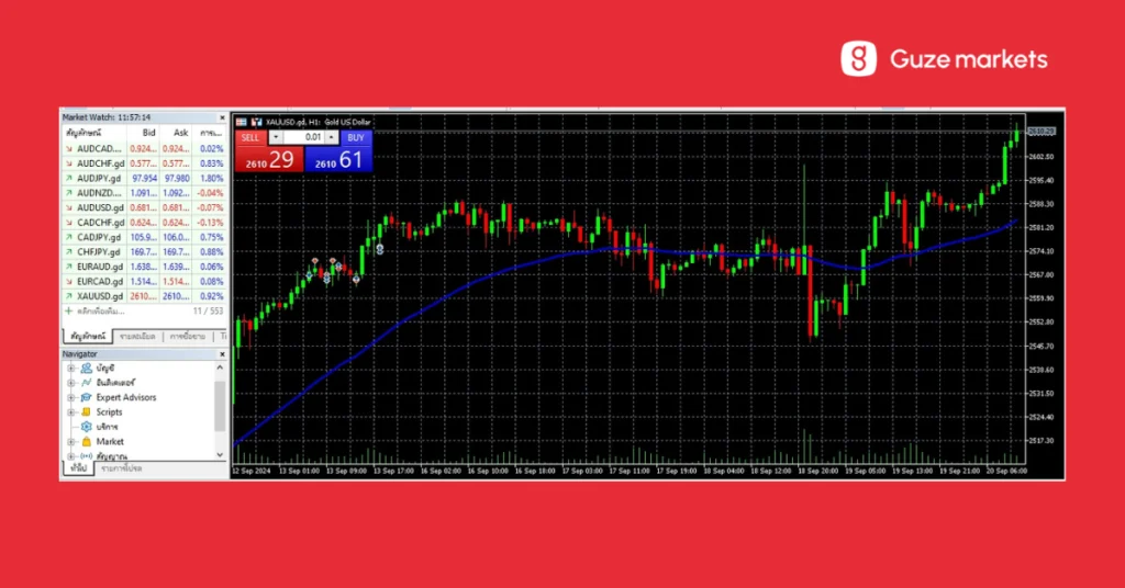 EMA 50 moving average