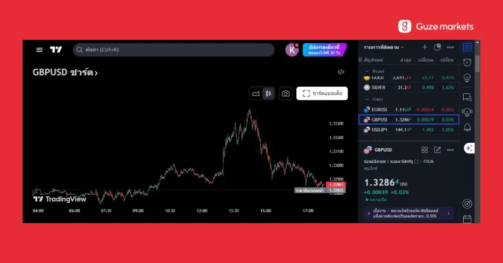 การใช้งาน tradingview